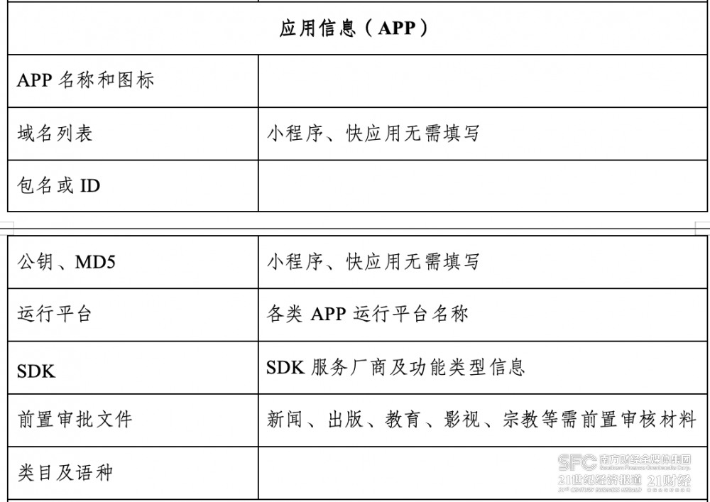 55世纪-购彩大厅app众渠道加疾落实APP存案逛戏行业若何应变