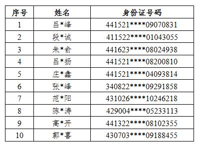 55世纪大厅首页登录@37名跨境赌博案嫌疑人广东公安劝你们疾投